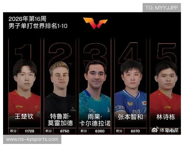 国际乒联排名更新，榜首易主，国际乒联的排名